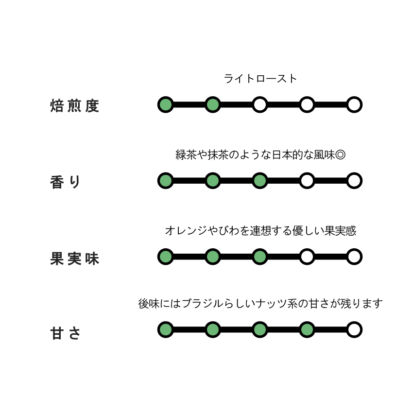 【NEW】BRAZIL Sitio Liberdade