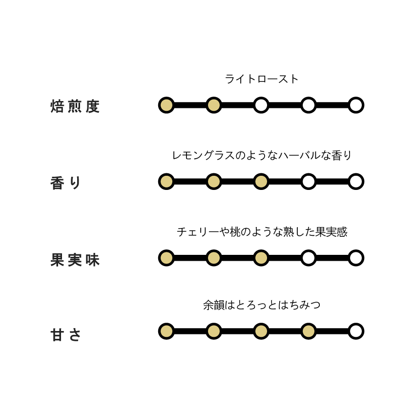【NEW】COLOMBIA Finca La Brasilia