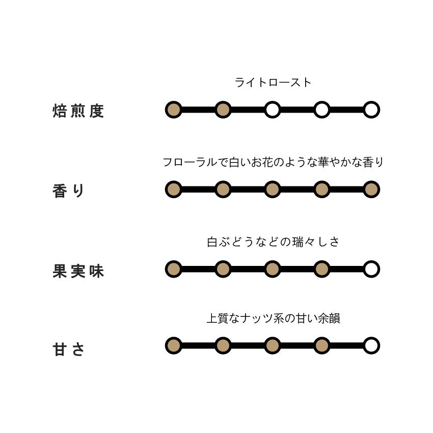 【SPECIAL】PERU Finca Cedruyoc