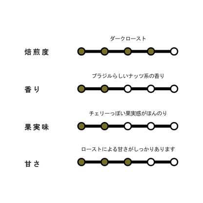 【DARK ROAST】BRAZIL Fazenda Rio Brilhante