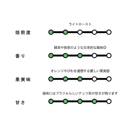 【NEW】BRAZIL Sitio Liberdade