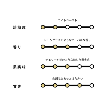 【NEW】COLOMBIA Finca La Brasilia