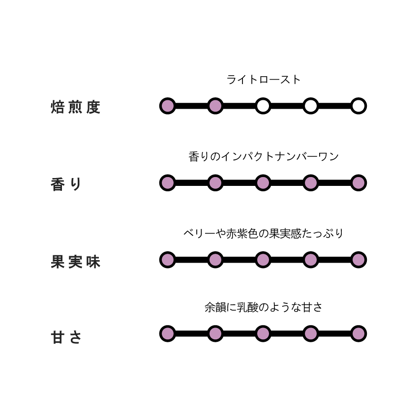 【SPECIAL】COSTA RICA Los Madrigal