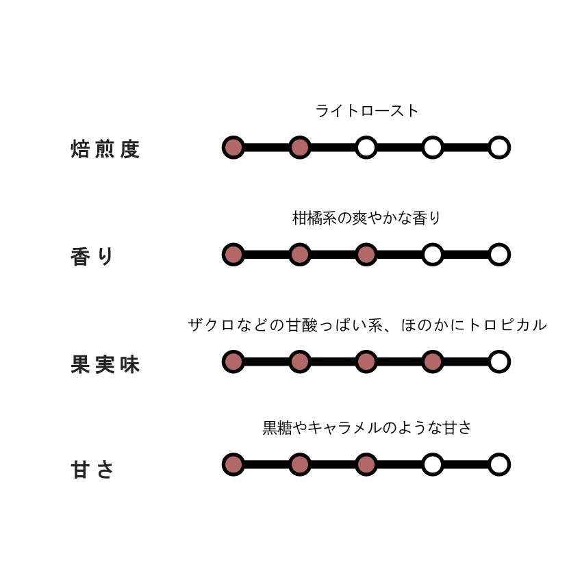 【NEW】Kenya Kagunyu AA