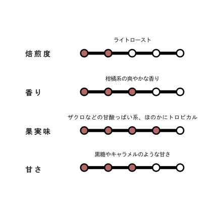 【NEW】Kenya Kagunyu AA
